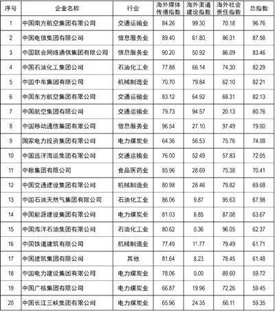 2019年各大动o+排行榜_2019年最具性价比英国大学排行榜TOP50新鲜出炉 带你